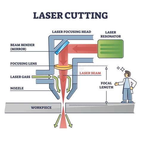 cnc laser cutting machine working principle|how to make laser cutter.